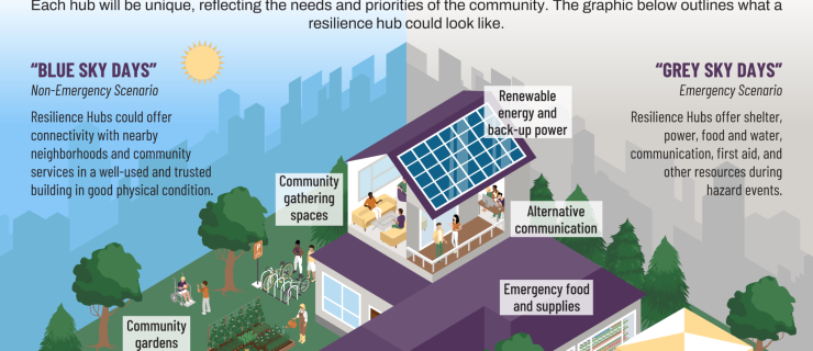 Neighborhood and Community Resilience Workshop